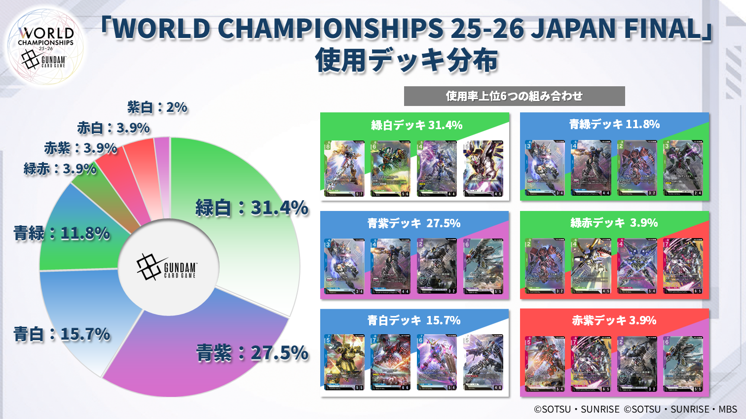 WORLD CHAMPIONSHIPS 25-26 JAPAN FINAL イベントレポート | GUNDAM